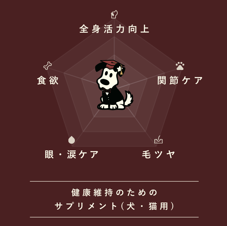 WANBEE 健康維持サプリメント